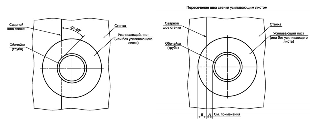 Установка патрубков и люков